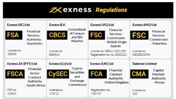 The Evolution and Impact of Exness Global Markets The Evolution and Impact of Exness Global Markets